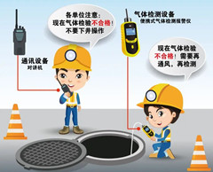 沭阳有限空间操作说明